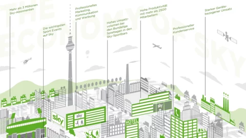 Ulf Ricken Kommunikation & Design - Illustration - sky